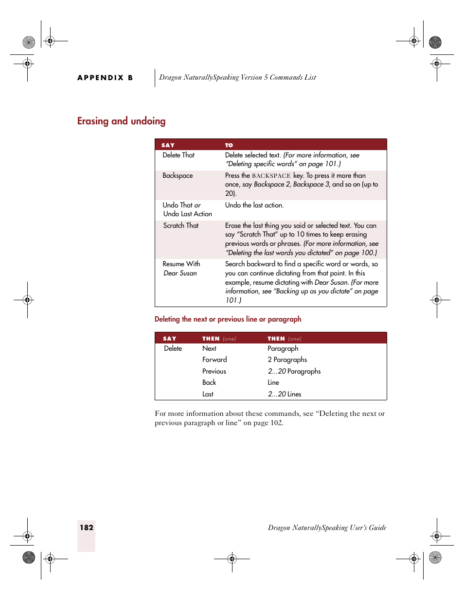 Erasing and undoing | Sony ICD-R100VTP User Manual | Page 188 / 222