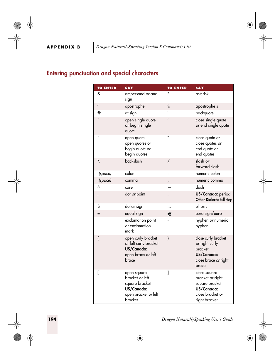 Ge 194, Entering punctuation and special characters | Sony ICD-R100VTP User Manual | Page 200 / 222