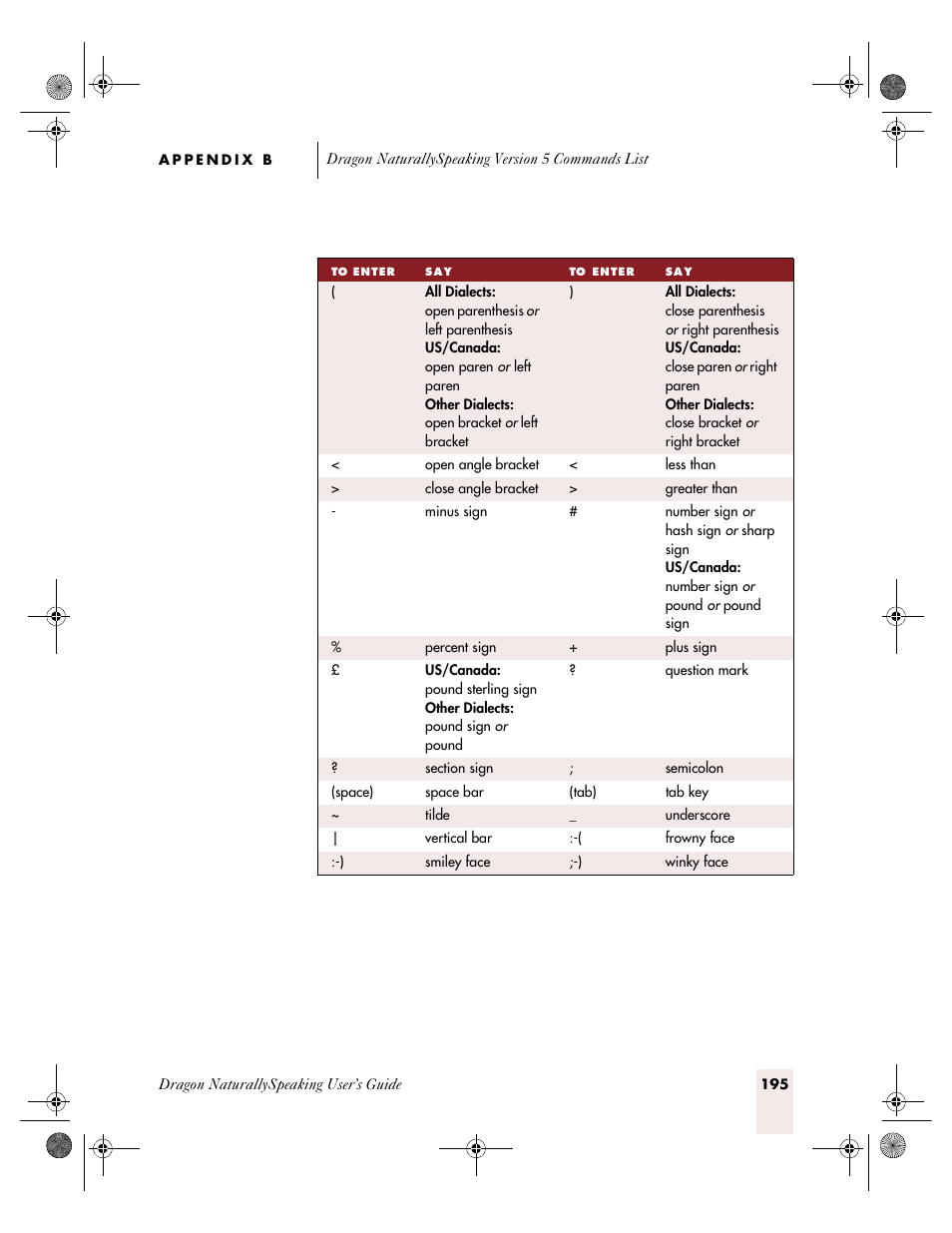 Sony ICD-R100VTP User Manual | Page 201 / 222