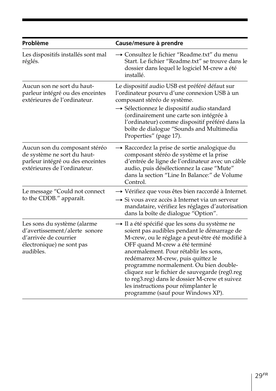 Sony MDS-PC3 User Manual | Page 57 / 254