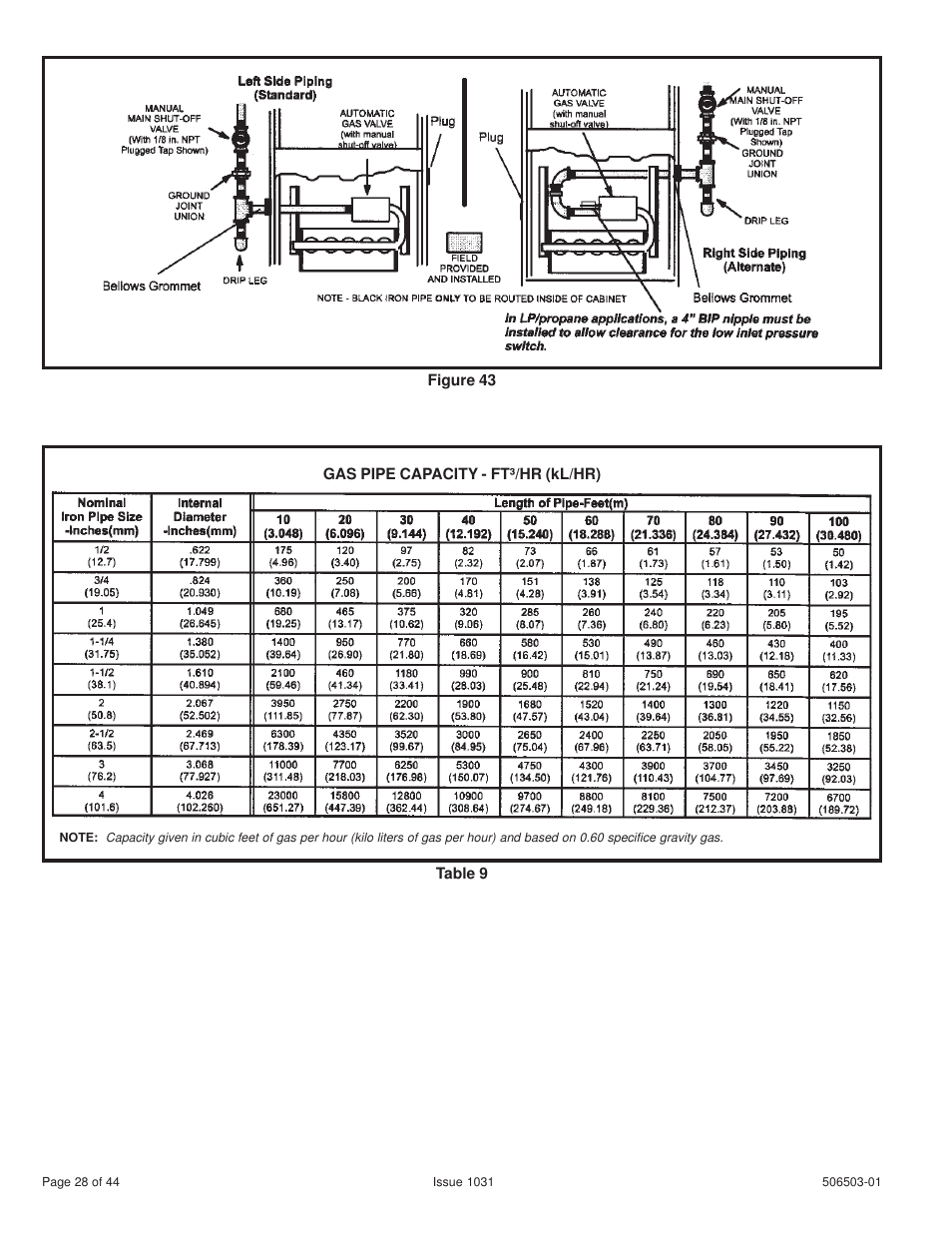 Allied Air Enterprises 92G1DF User Manual | Page 28 / 44