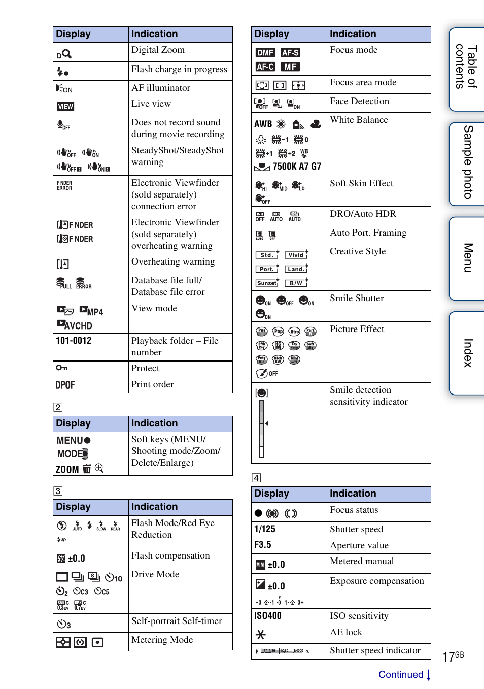 Sony NEX-F3 User Manual | Page 17 / 206