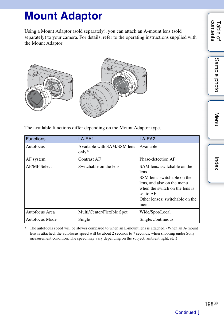 Mount adaptor | Sony NEX-F3 User Manual | Page 198 / 206