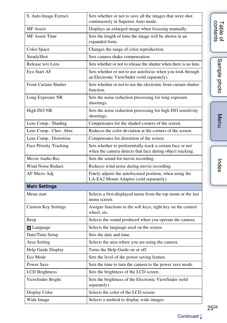 Sony NEX-F3 User Manual | Page 25 / 206