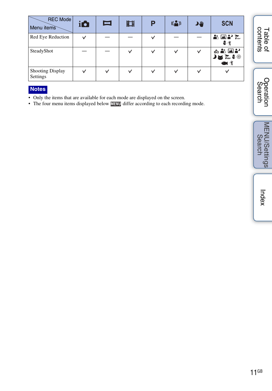 Sony DSC-TX1 User Manual | Page 11 / 150