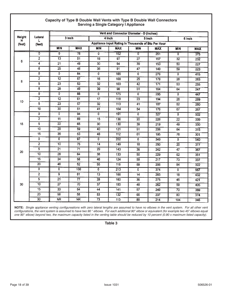 Allied Air Enterprises 80G1UH User Manual | Page 18 / 39