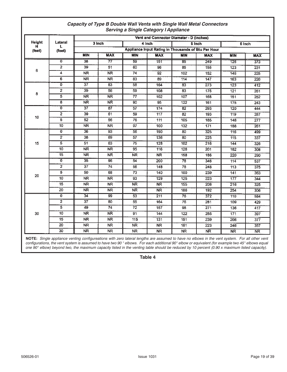 Allied Air Enterprises 80G1UH User Manual | Page 19 / 39