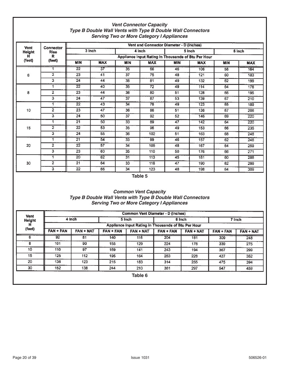 Allied Air Enterprises 80G1UH User Manual | Page 20 / 39