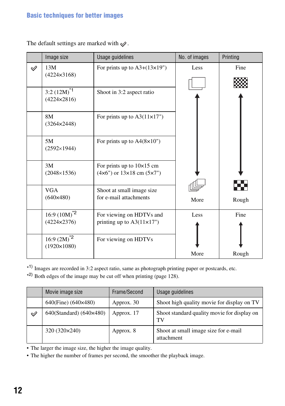 Sony DSC-W300 User Manual | Page 12 / 145