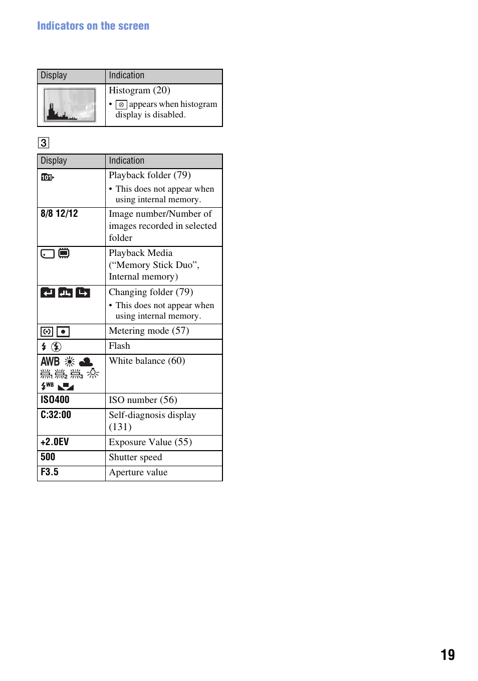Sony DSC-W300 User Manual | Page 19 / 145