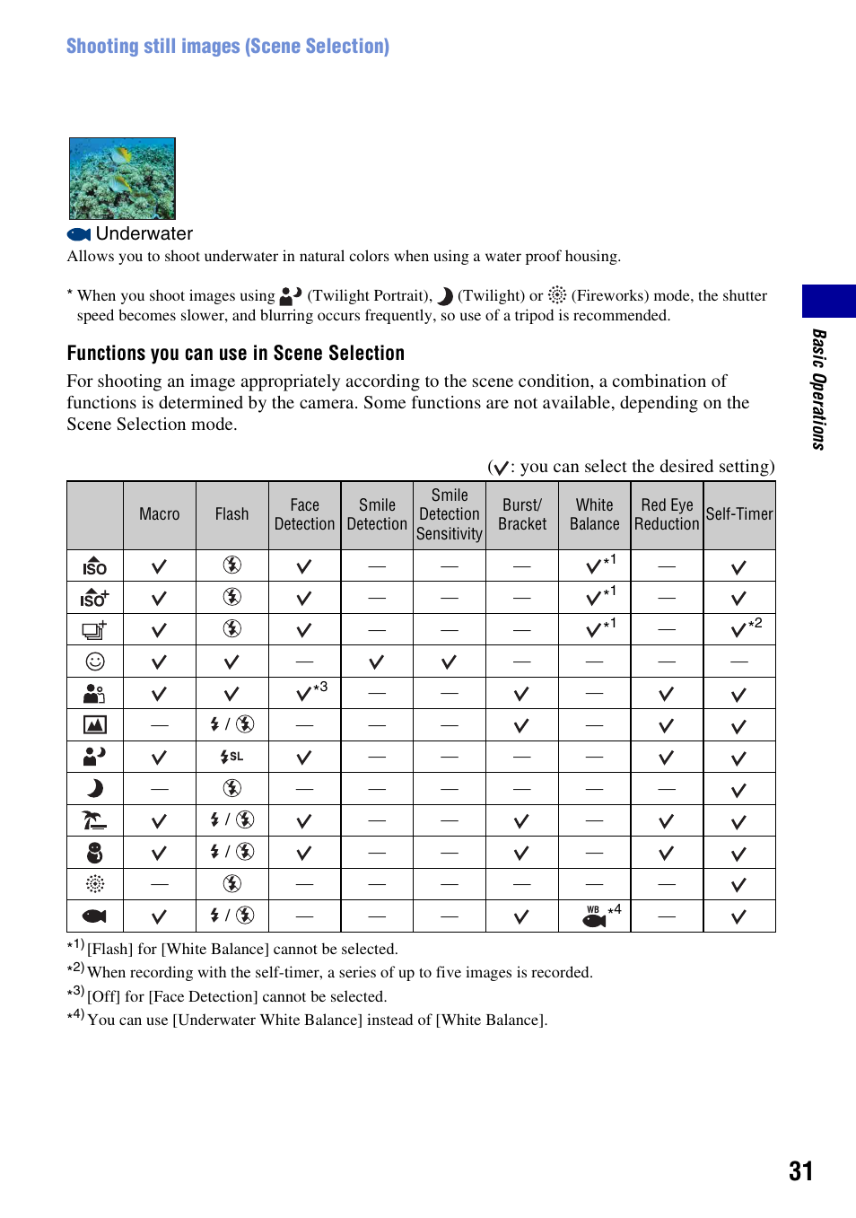 Shooting still images (scene selection), Functions you can use in scene selection | Sony DSC-W300 User Manual | Page 31 / 145