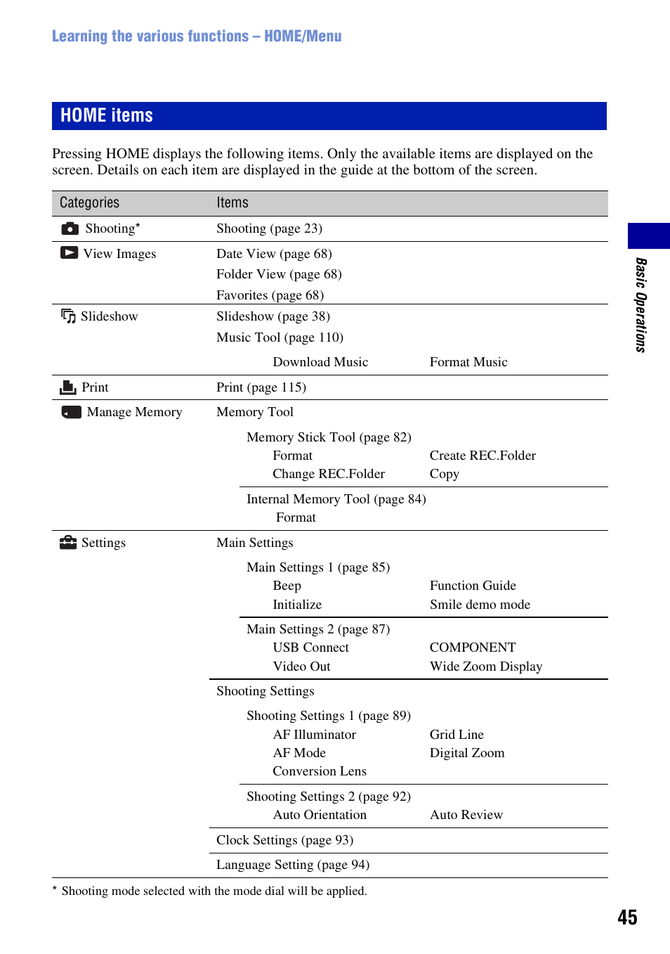 Home items | Sony DSC-W300 User Manual | Page 45 / 145