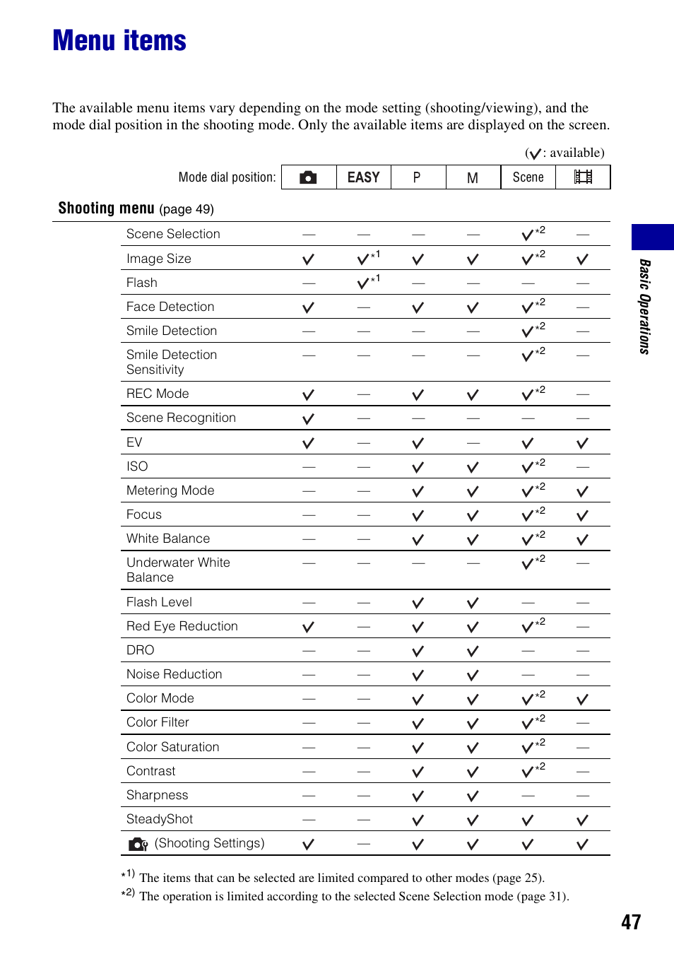 Menu items, Shooting menu | Sony DSC-W300 User Manual | Page 47 / 145