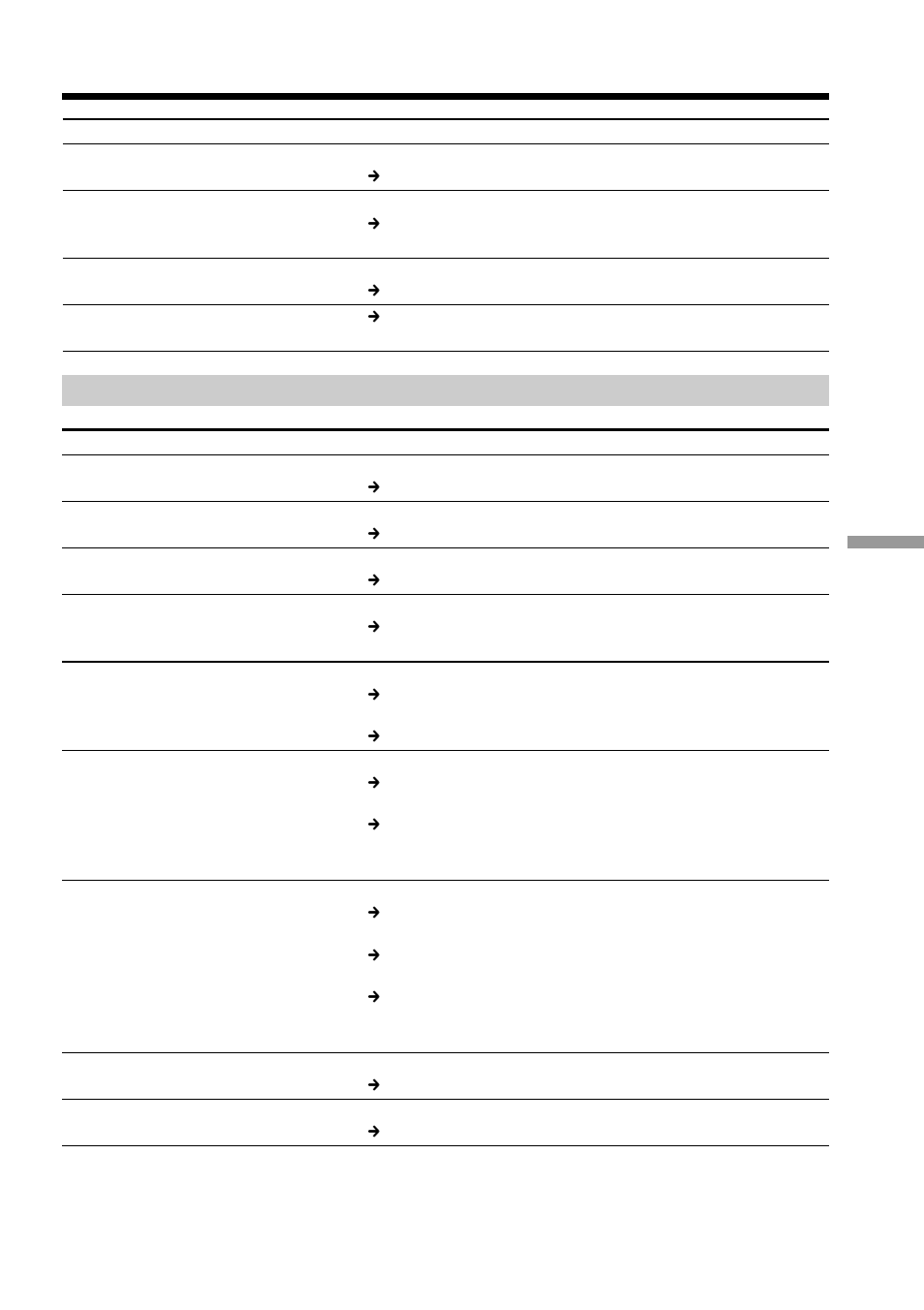 Troubleshooting | Sony DCR-TRV20 User Manual | Page 129 / 152