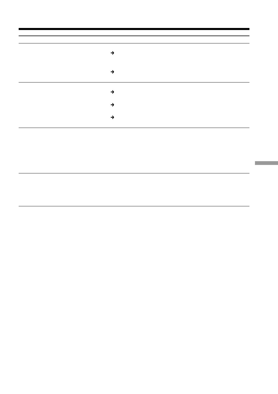 Troubleshooting | Sony DCR-TRV20 User Manual | Page 133 / 152