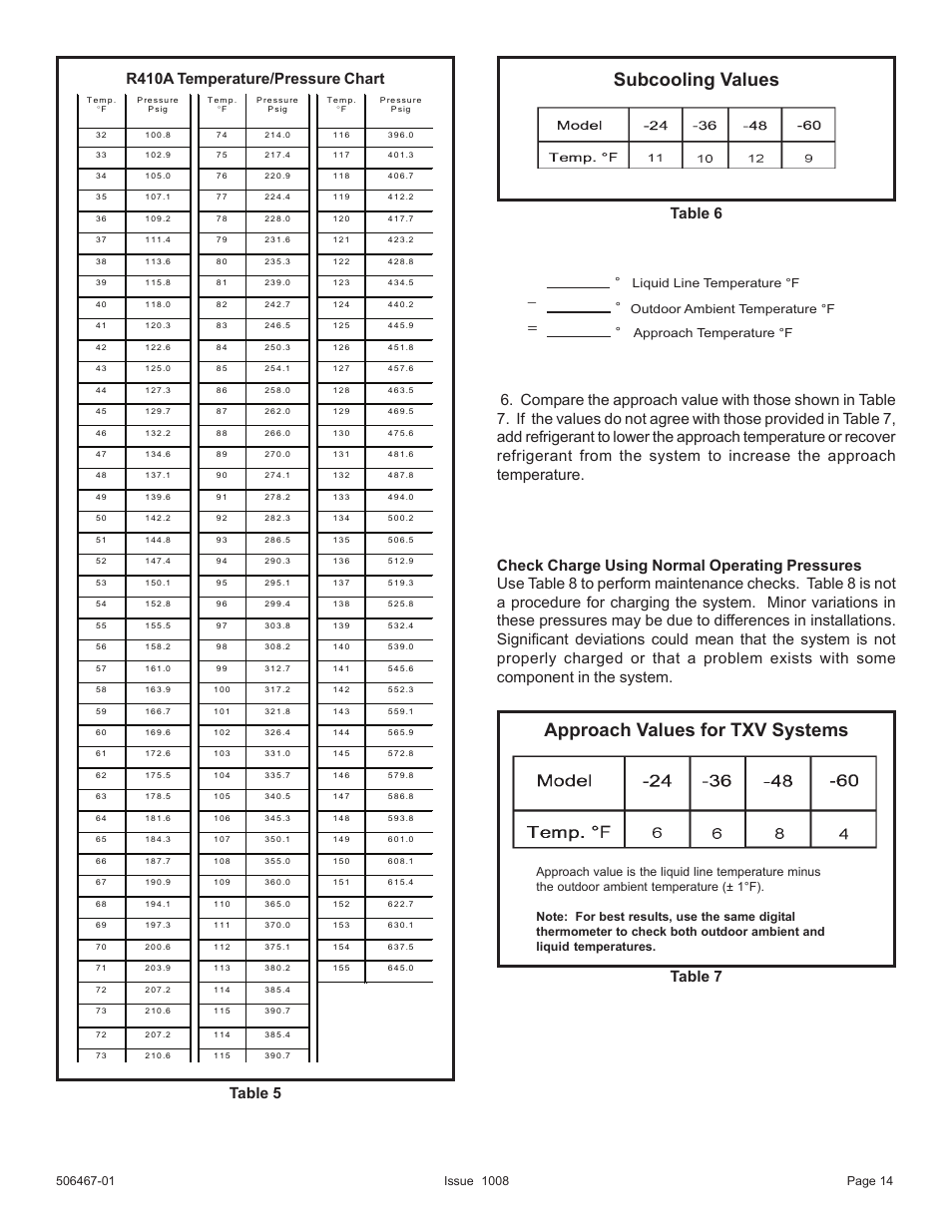 Subcooling values, Approach values for txv systems, Table 5 | R410a temperature/pressure chart table 6, Table 7 | Allied Air Enterprises 4AC16LT User Manual | Page 14 / 22
