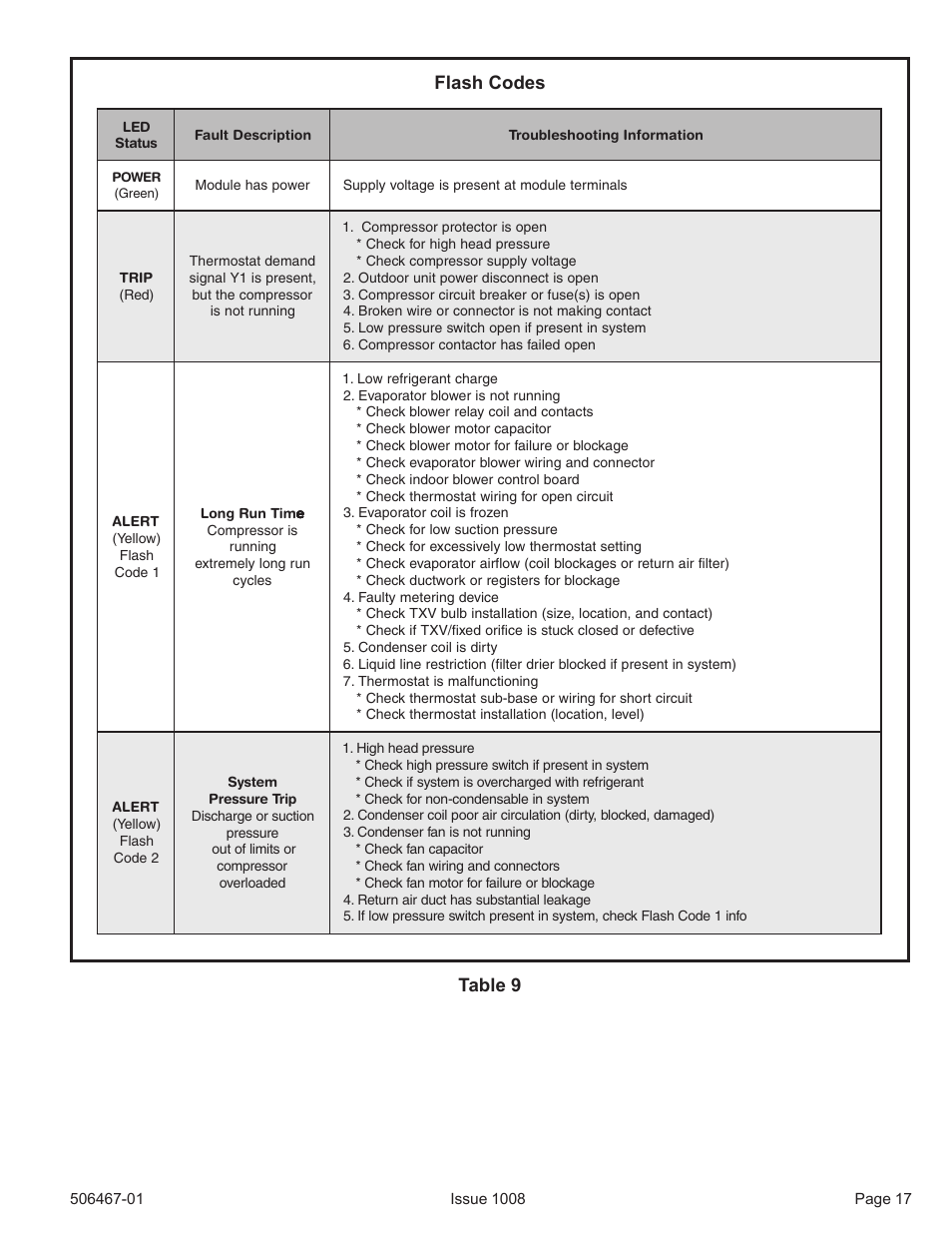 Flash codes table 9 | Allied Air Enterprises 4AC16LT User Manual | Page 17 / 22