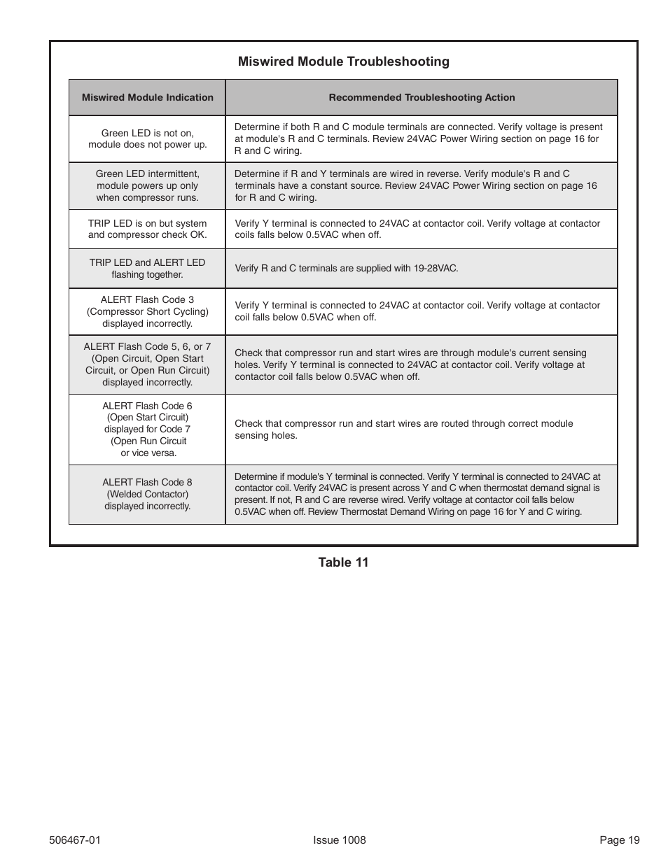 Table 11 miswired module troubleshooting | Allied Air Enterprises 4AC16LT User Manual | Page 19 / 22