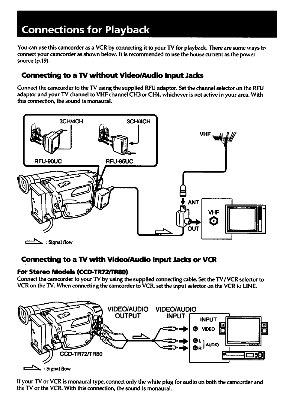 Connections for playback, Connecting to a tv without video/audio input jades | Sony CCD-TR82 User Manual | Page 16 / 52