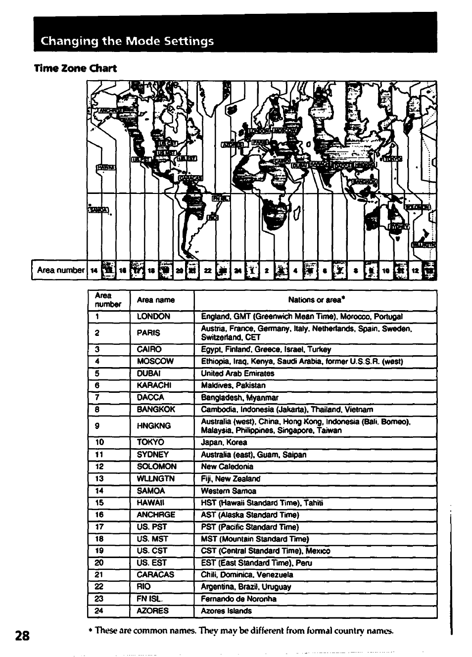 Time zone chart, Changing the mode settings | Sony CCD-TR82 User Manual | Page 28 / 52