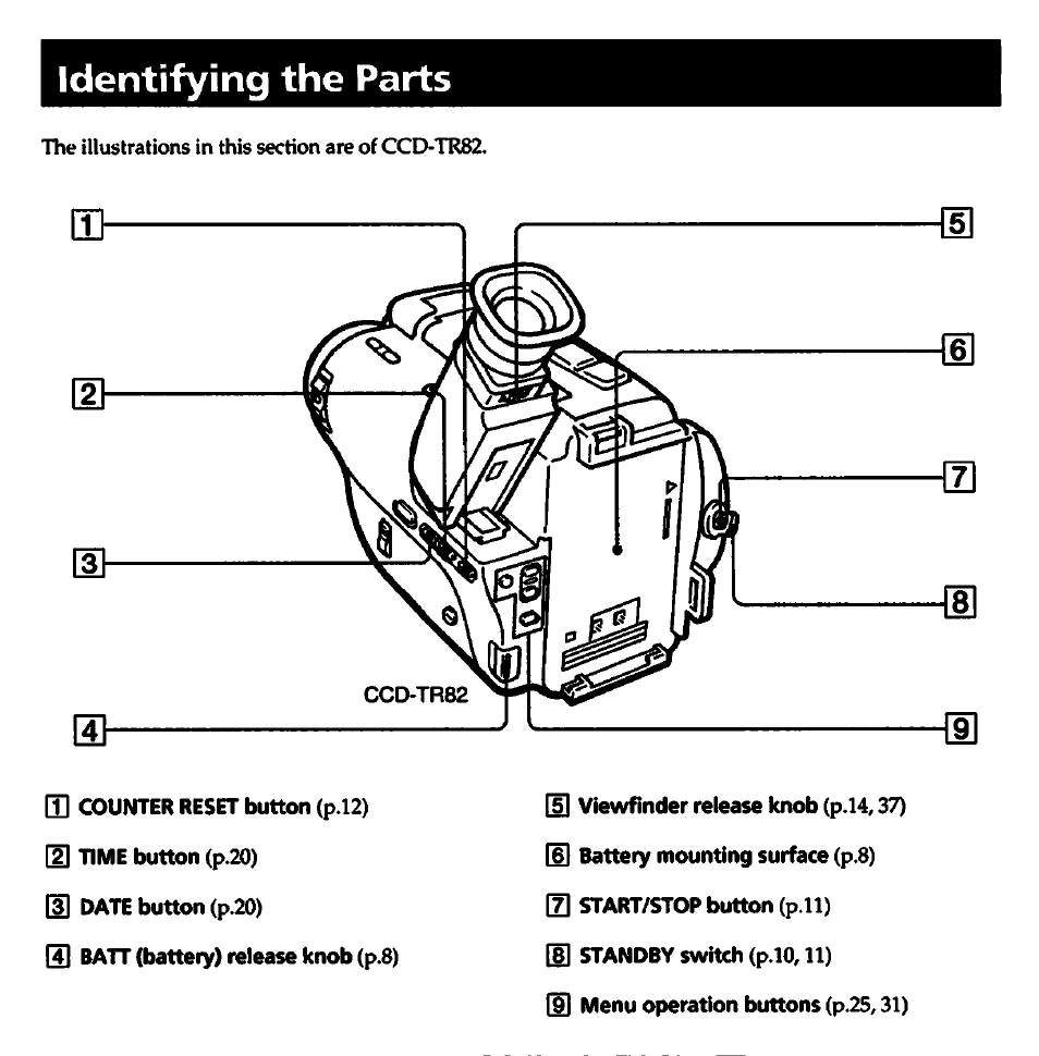 Identifying the parts | Sony CCD-TR82 User Manual | Page 45 / 52