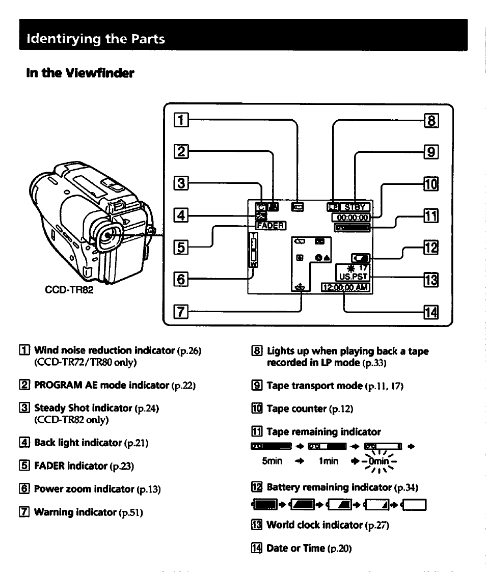 In ihe viewfinder, Identirying the parts | Sony CCD-TR82 User Manual | Page 50 / 52