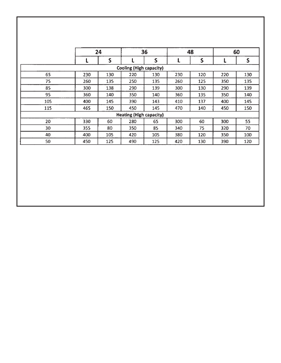 Normal operating pressures | Allied Air Enterprises 4HP16LT User Manual | Page 15 / 30