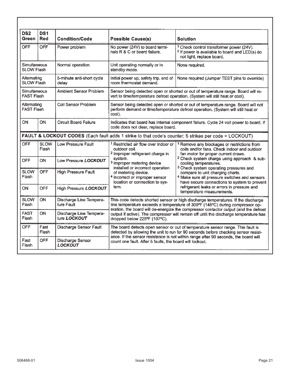 Allied Air Enterprises 4HP16LT User Manual | Page 21 / 30