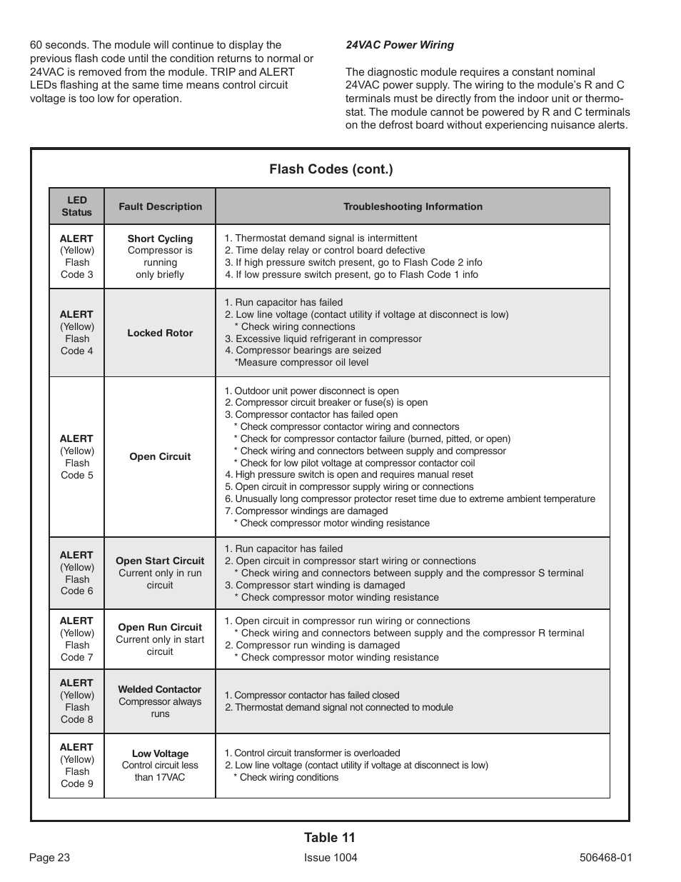 Flash codes (cont.), Table 11 | Allied Air Enterprises 4HP16LT User Manual | Page 23 / 30