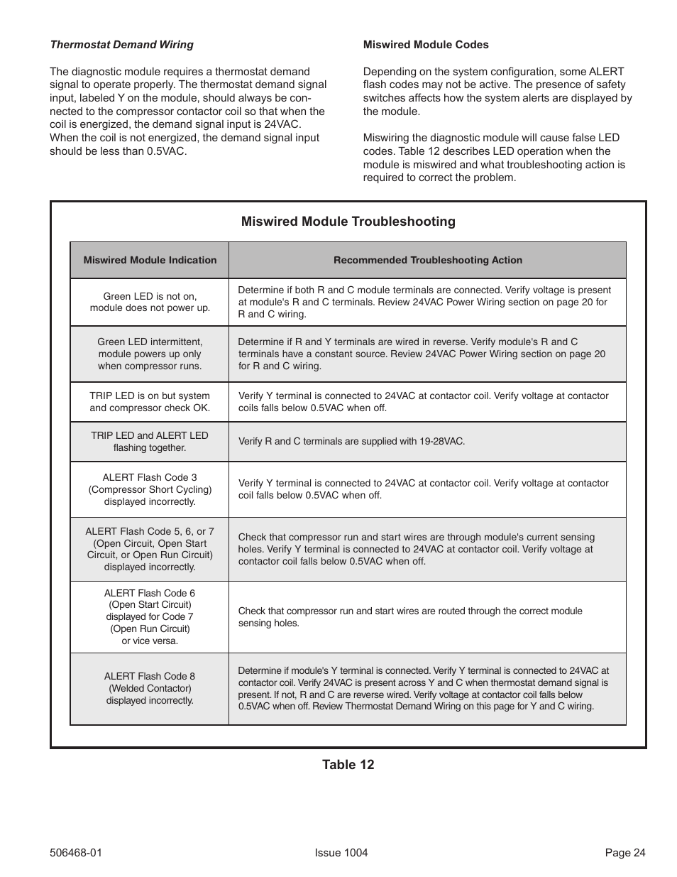Table 12 miswired module troubleshooting | Allied Air Enterprises 4HP16LT User Manual | Page 24 / 30