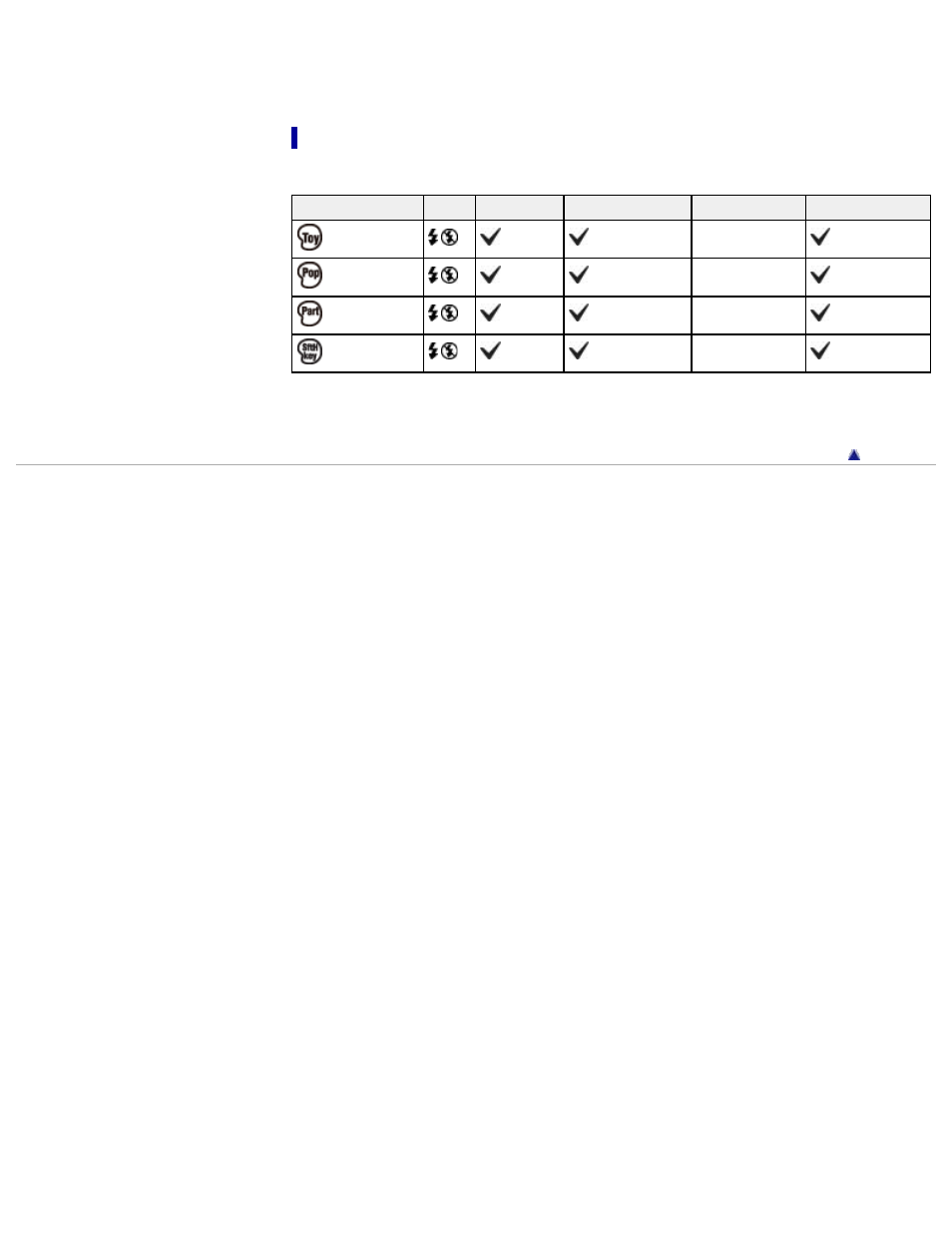 Functions available in picture effect | Sony DSC-W690 User Manual | Page 48 / 184