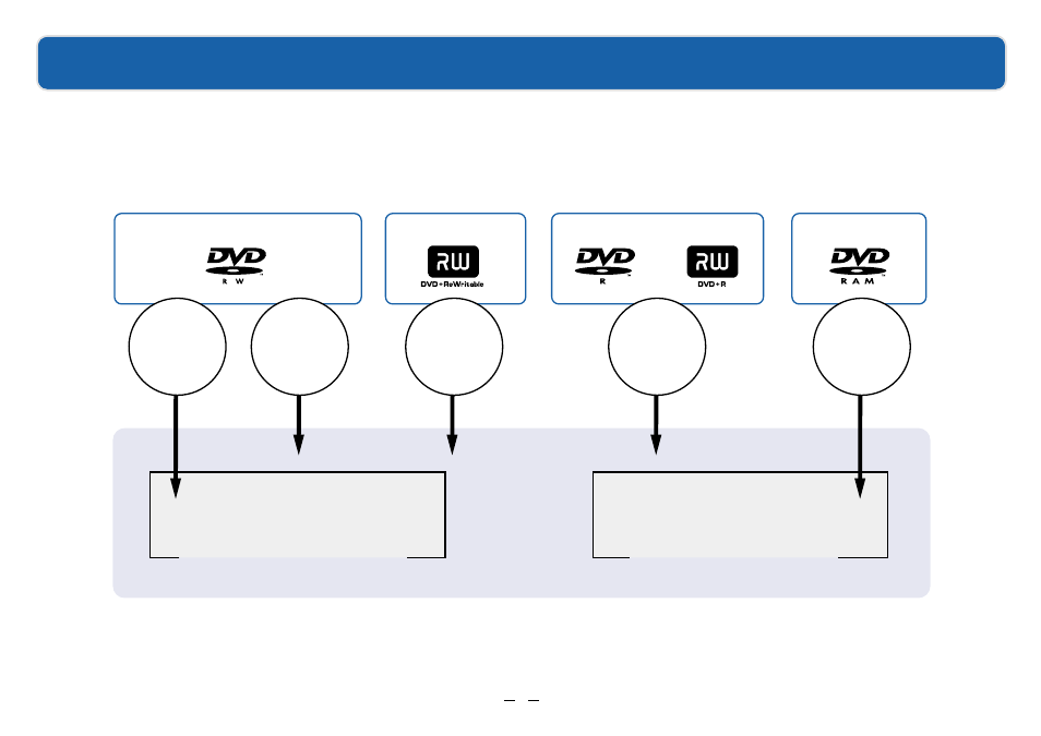 Types of discs and compatible dvd players, Dvd player | Sony RDR-GX7 User Manual | Page 11 / 12