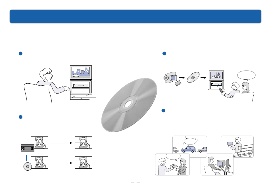 Dvd recording | Sony RDR-GX7 User Manual | Page 12 / 12