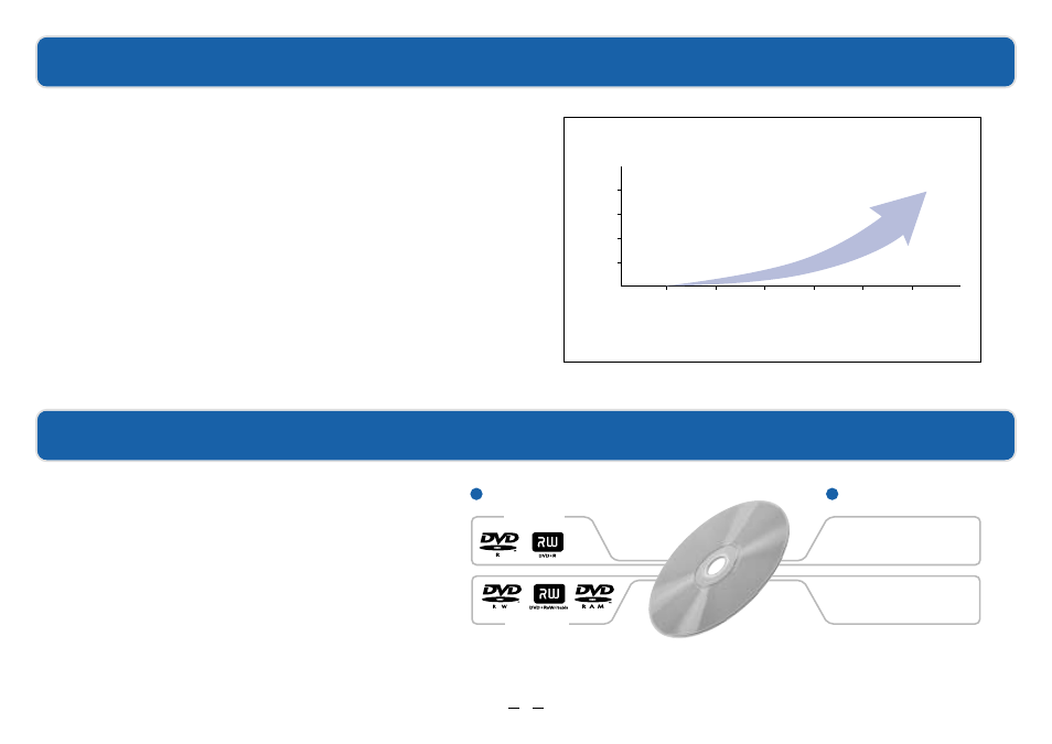 Writable dvd comes in several different formats | Sony RDR-GX7 User Manual | Page 2 / 12