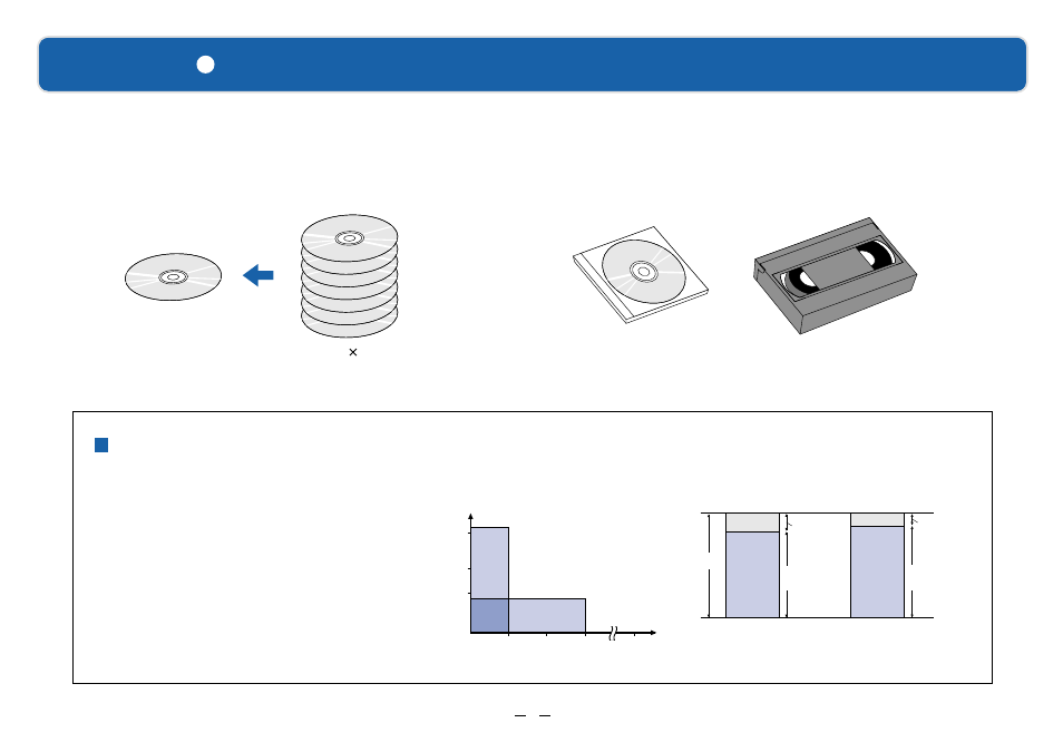 Compact optical disc with large data capacity, 12 cm discs are easy to handle, easy to store, A dvd holds seven times as much data as a cd | Sony RDR-GX7 User Manual | Page 5 / 12
