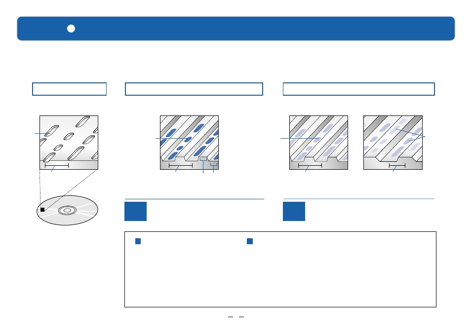 There are write-once and rewritable dvds, Dvd-rw, dvd+rw, Dvd-r , dvd+r | Dvd-ram dvd-rom, Merit | Sony RDR-GX7 User Manual | Page 7 / 12