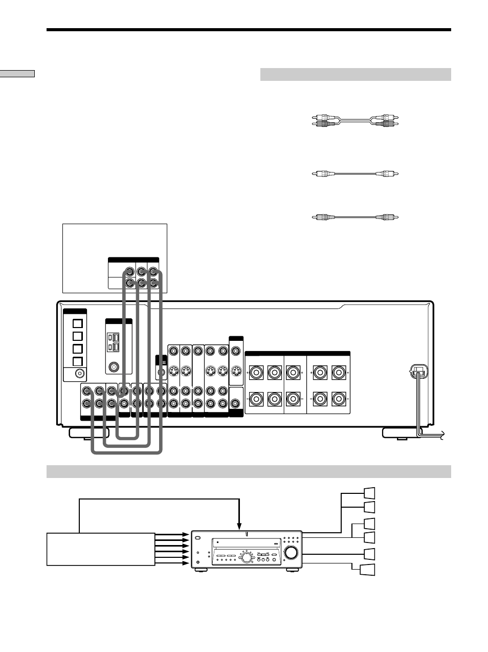 Multi ch in hookups 10, Multi ch in hookups, Required cords | Hooking up the components, Audio cords (not supplied), Video cord (not supplied), Dvd player, multichannel decoder, etc, White (l), White (l) red (r) red (r) | Sony STR-DE675 User Manual | Page 10 / 56