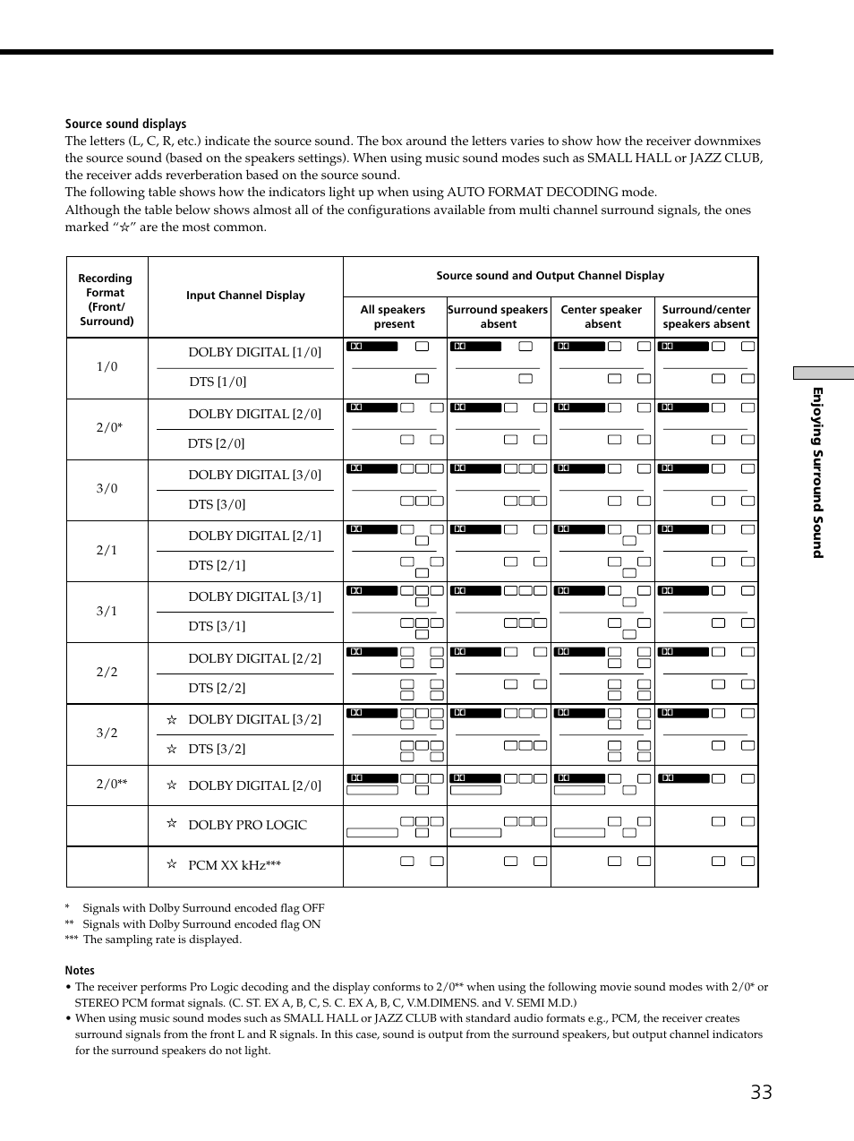 Sony STR-DE675 User Manual | Page 33 / 56