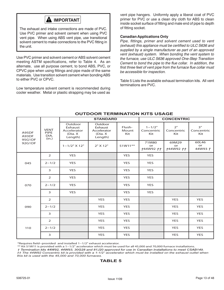 Important | Allied Air Enterprises A95DF User Manual | Page 13 / 48