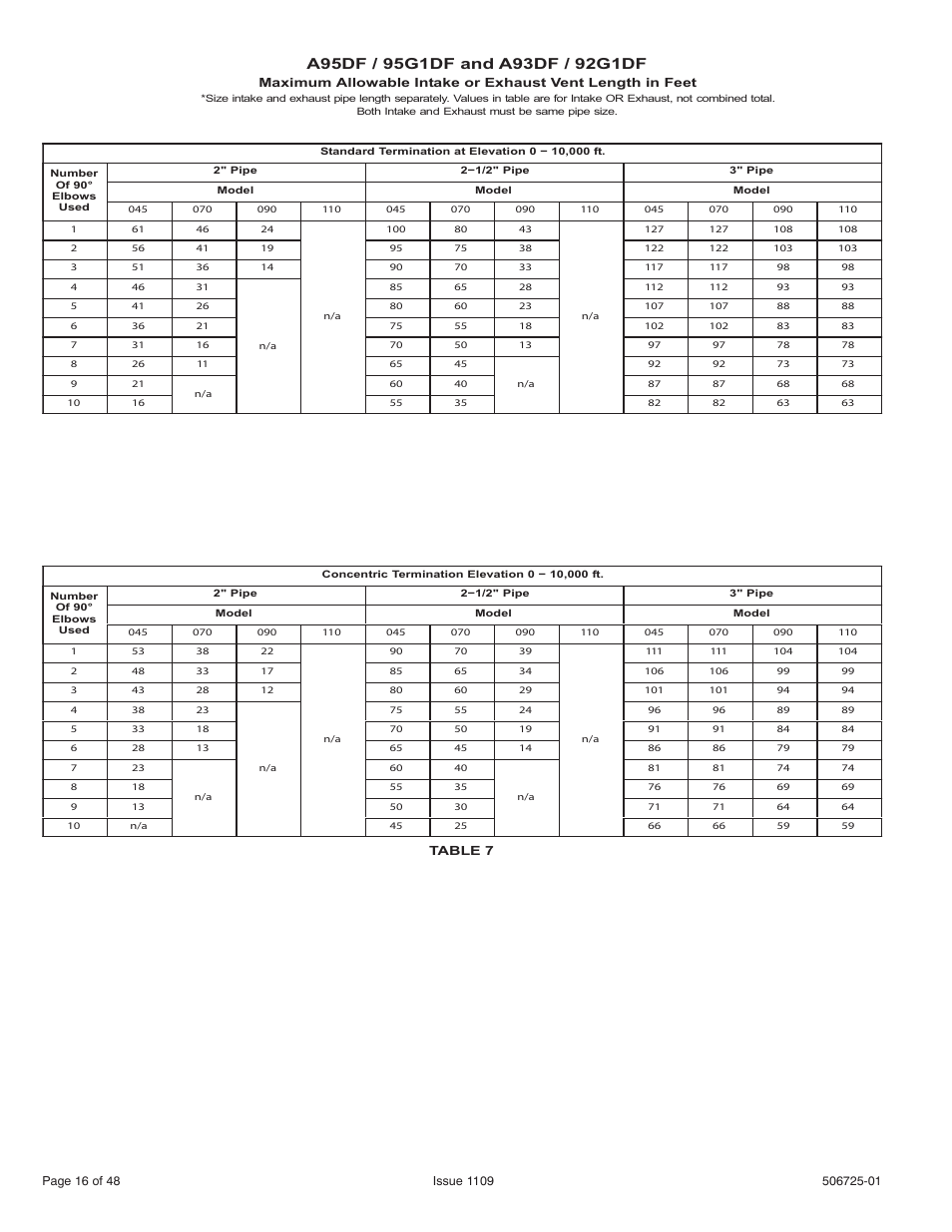 Allied Air Enterprises A95DF User Manual | Page 16 / 48