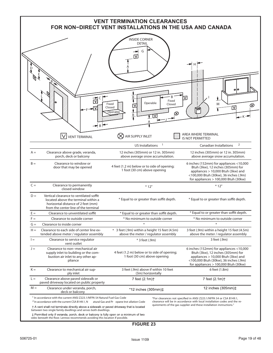 Allied Air Enterprises A95DF User Manual | Page 19 / 48