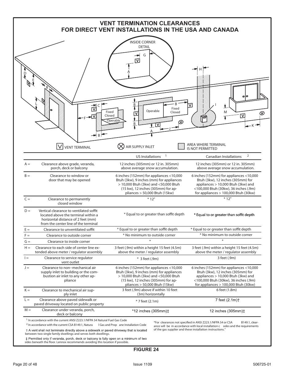 Allied Air Enterprises A95DF User Manual | Page 20 / 48