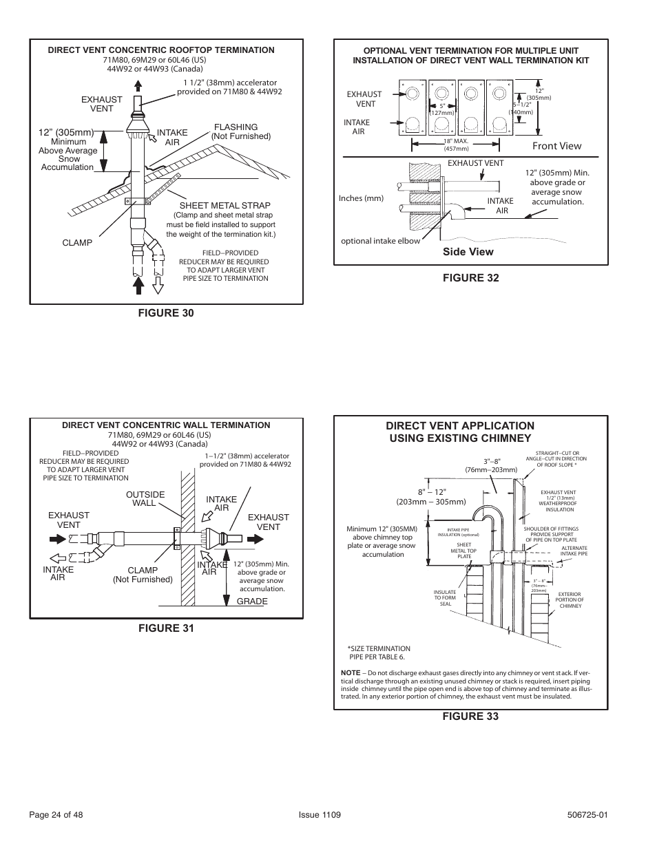 Figure 30, Figure 31, Figure 32 | Front view, Side view, Direct vent application using existing chimney, Figure 33 | Allied Air Enterprises A95DF User Manual | Page 24 / 48