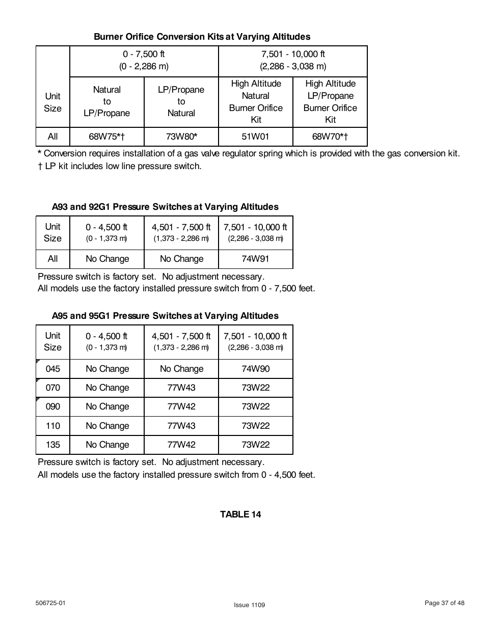 Allied Air Enterprises A95DF User Manual | Page 37 / 48