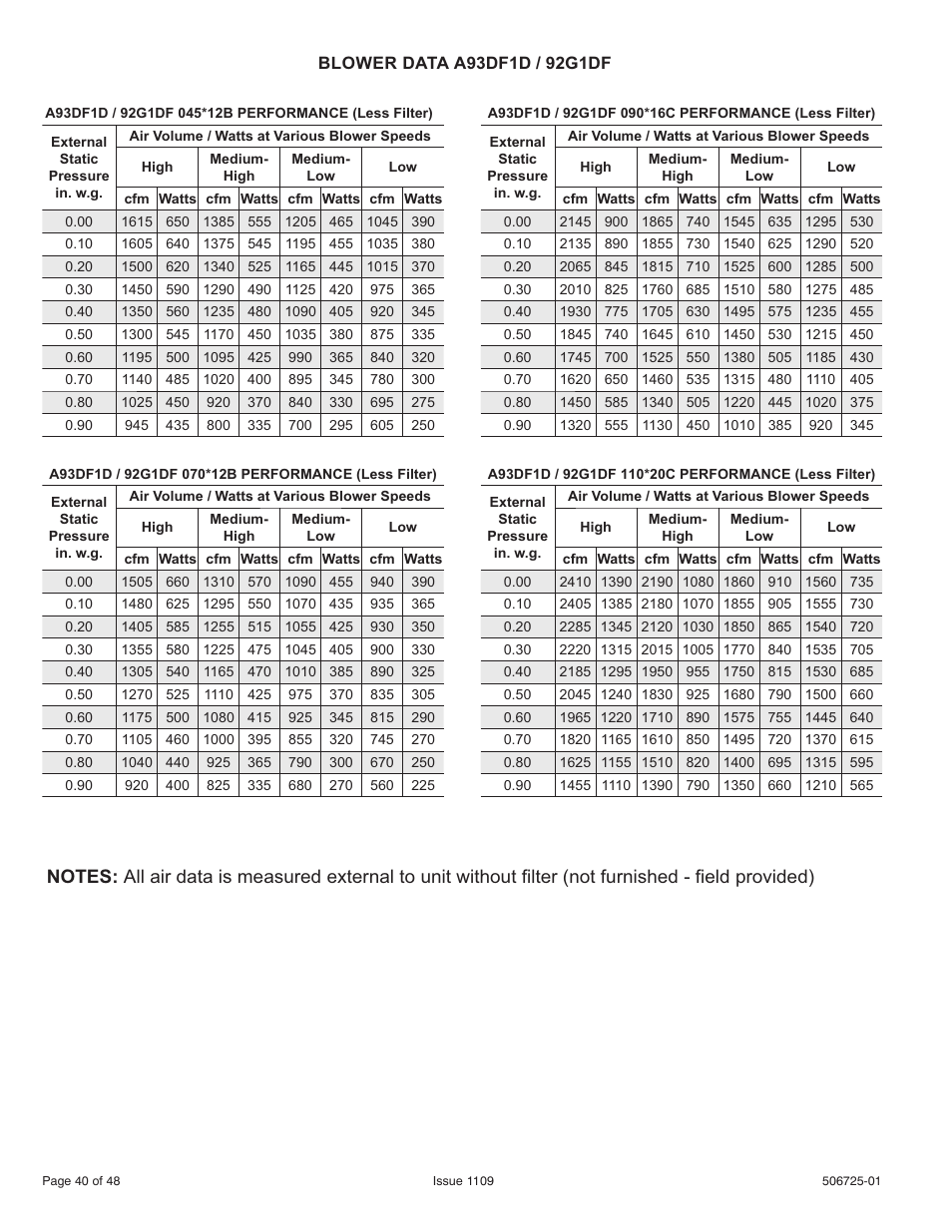 Allied Air Enterprises A95DF User Manual | Page 40 / 48