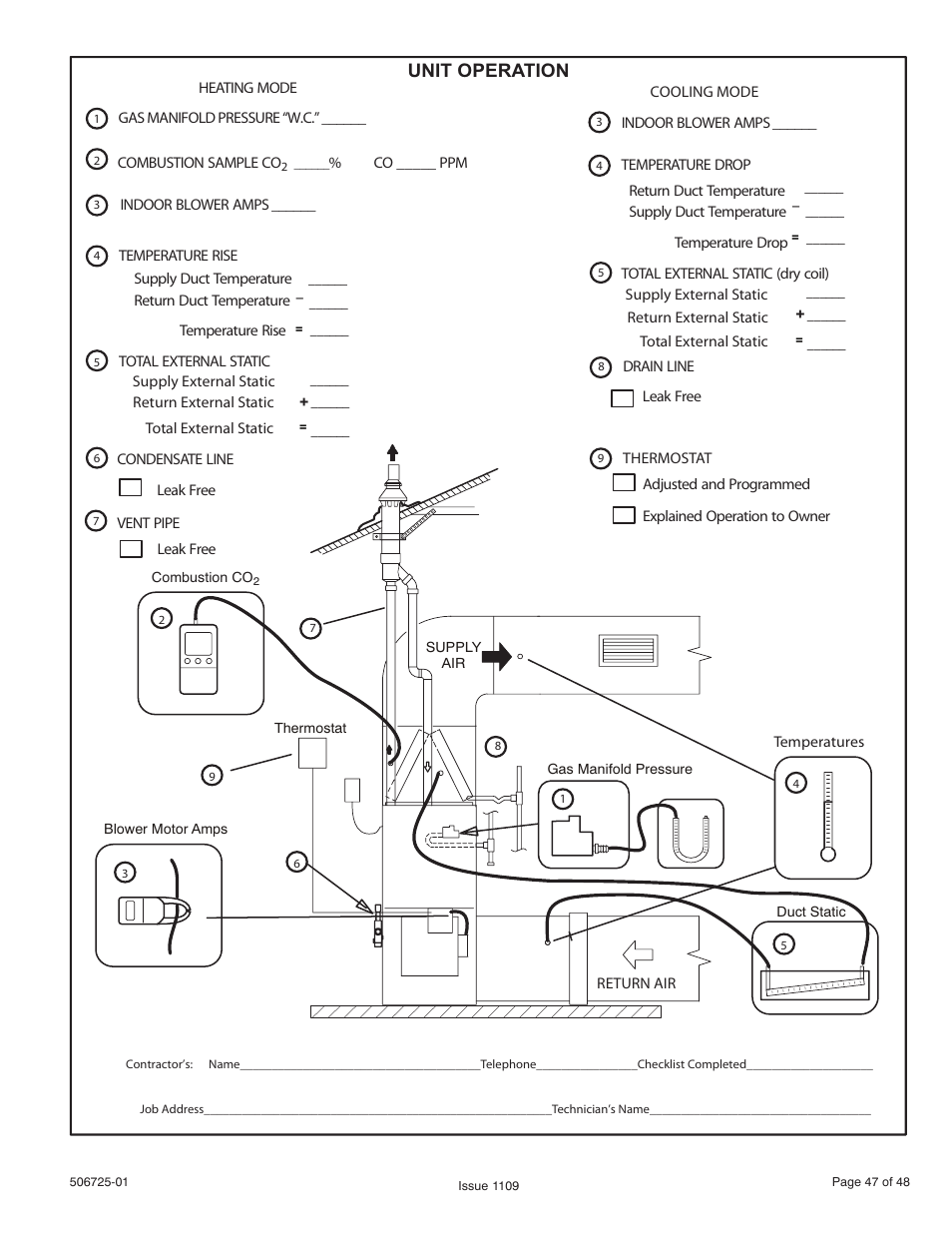 Unit operation | Allied Air Enterprises A95DF User Manual | Page 47 / 48