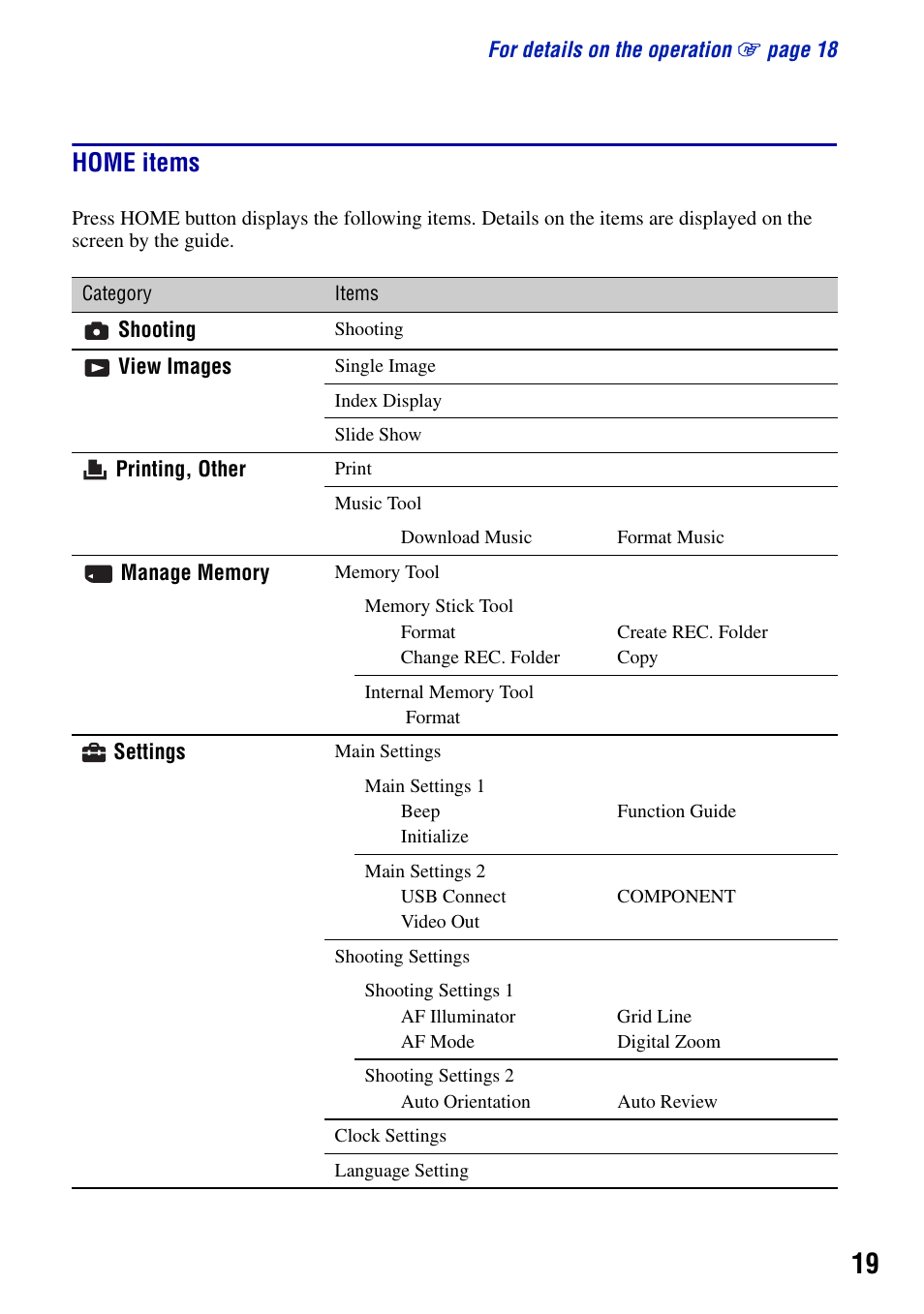 Home items | Sony DSC-W80 User Manual | Page 19 / 36