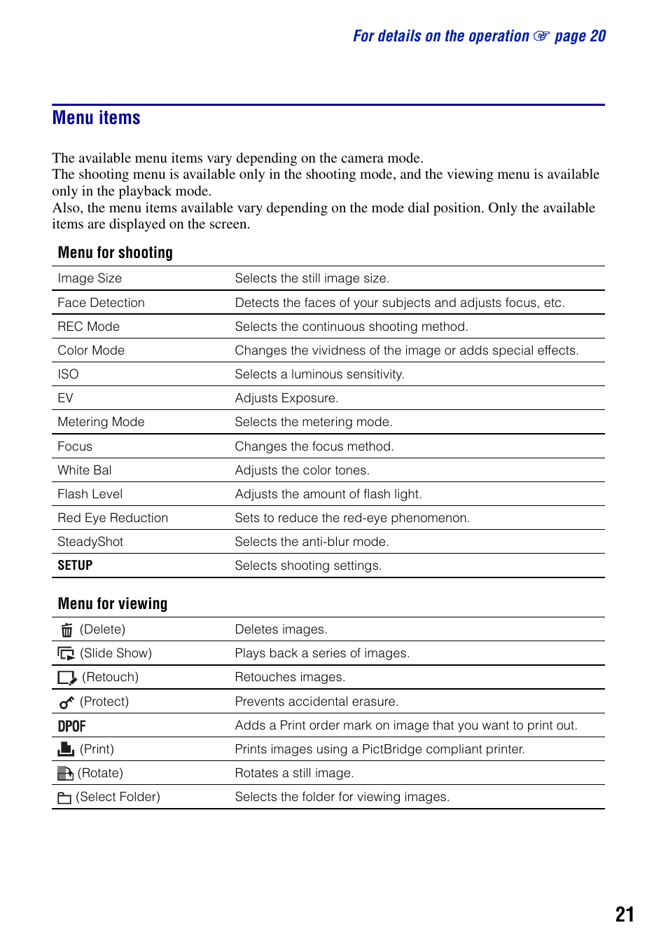 Menu items | Sony DSC-W80 User Manual | Page 21 / 36