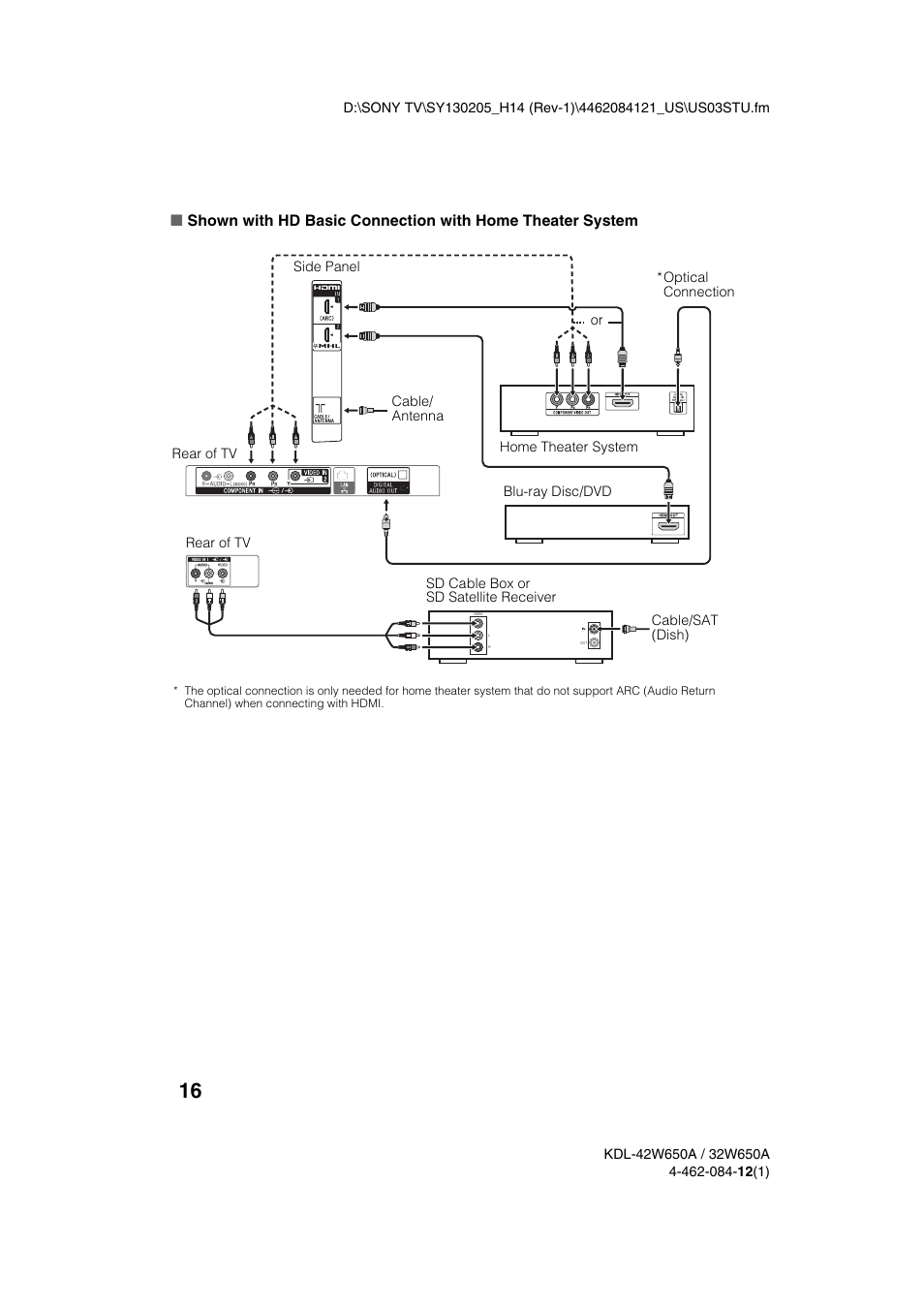 Sony KDL-32W650A User Manual | Page 16 / 48