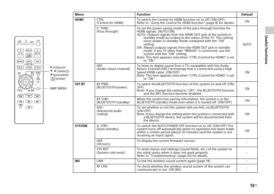 Sony HT-CT770 User Manual | Page 13 / 96